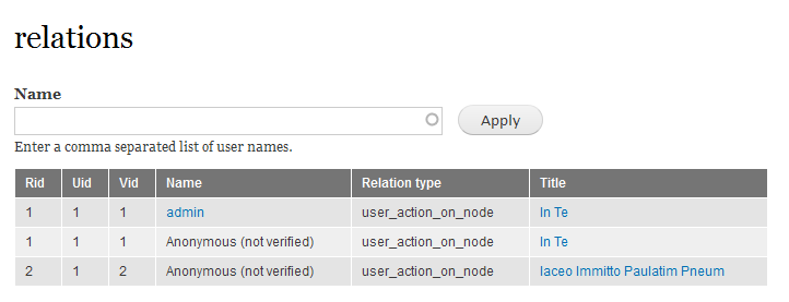 User name for any RID other than 1 is Anonymous
